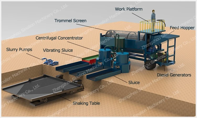 Mobile Gold Washing Plant Machine Mobile Gold Washing Plant Machine